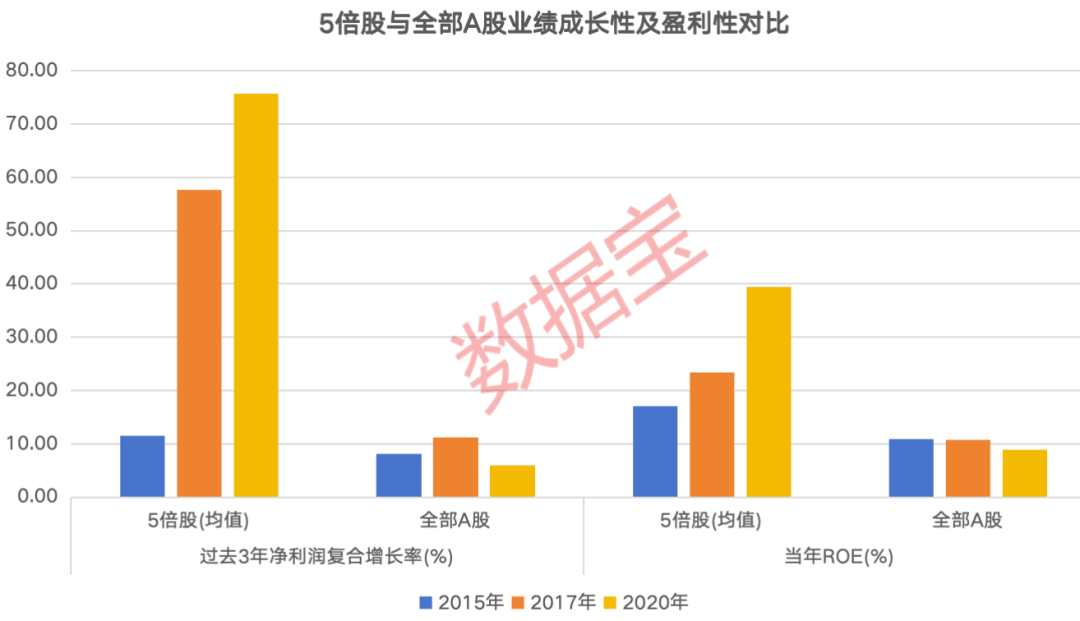皇冠开户_掘金10倍股！低价低估值+高景气度皇冠开户，15只绩优潜力“黑马”揭晓