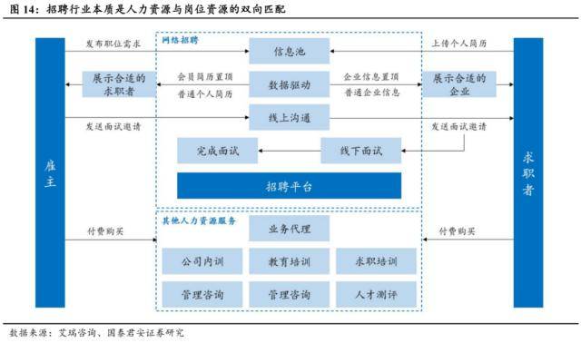 世界杯皇冠信用代理_国君社服：企业招工复产世界杯皇冠信用代理，人服赛道雨过天晴，推荐BOSS直聘、同道猎聘、科锐国际、北京外企