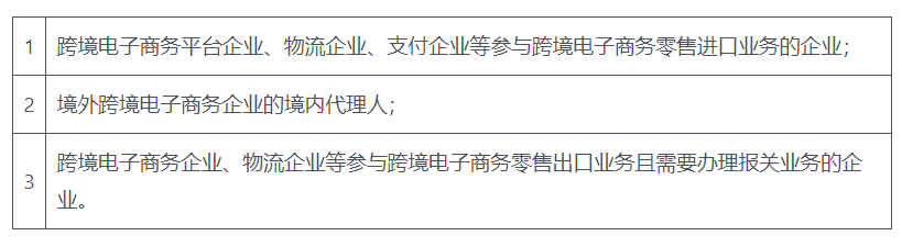 怎么注册皇冠信用代理_兰迪出海丨企业参与跨境电子商务的基本条件（上）