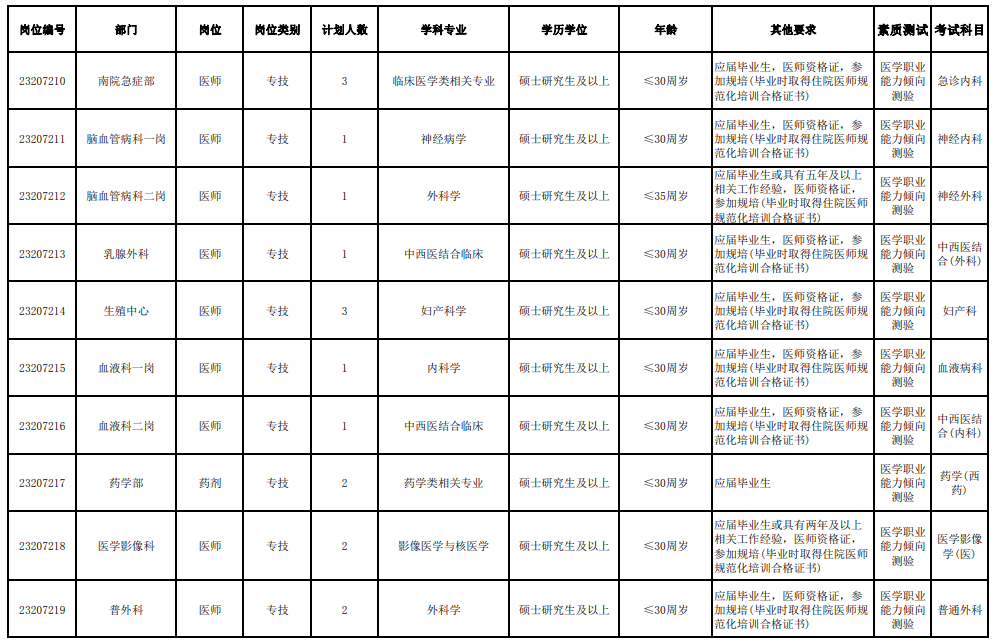 皇冠信用登2代理网址_就业服务 | 新春首发皇冠信用登2代理网址！天津一大大大波单位招人啦！