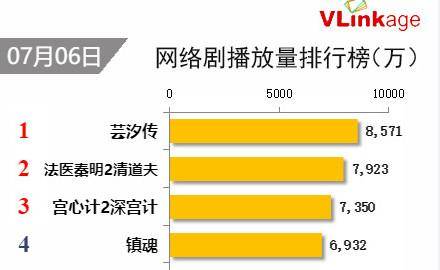 皇冠信用网登1,登2,登3出租_《我不是药神》中一人登榜皇冠信用网登1,登2,登3出租，朱一龙第1，迪丽热巴赶超杨幂？