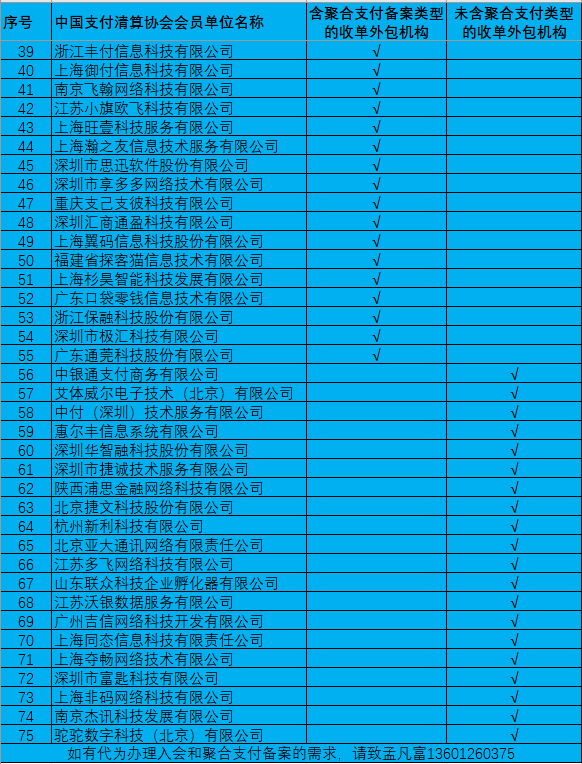 皇冠信用网会员如何申请_聚合支付机构如何申请为中国支付清算协会会员