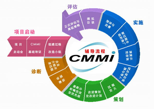 皇冠信用网哪里申请_向哪里申请CMMI认证皇冠信用网哪里申请？