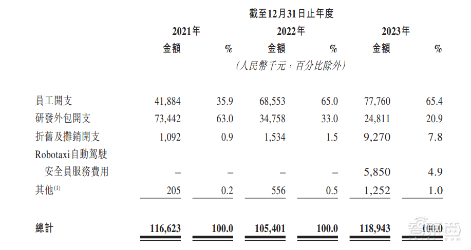 皇冠信用网平台出租_首日破发皇冠信用网平台出租，大湾区第二大网约车平台上市！腾讯是股东，已落地无人出租