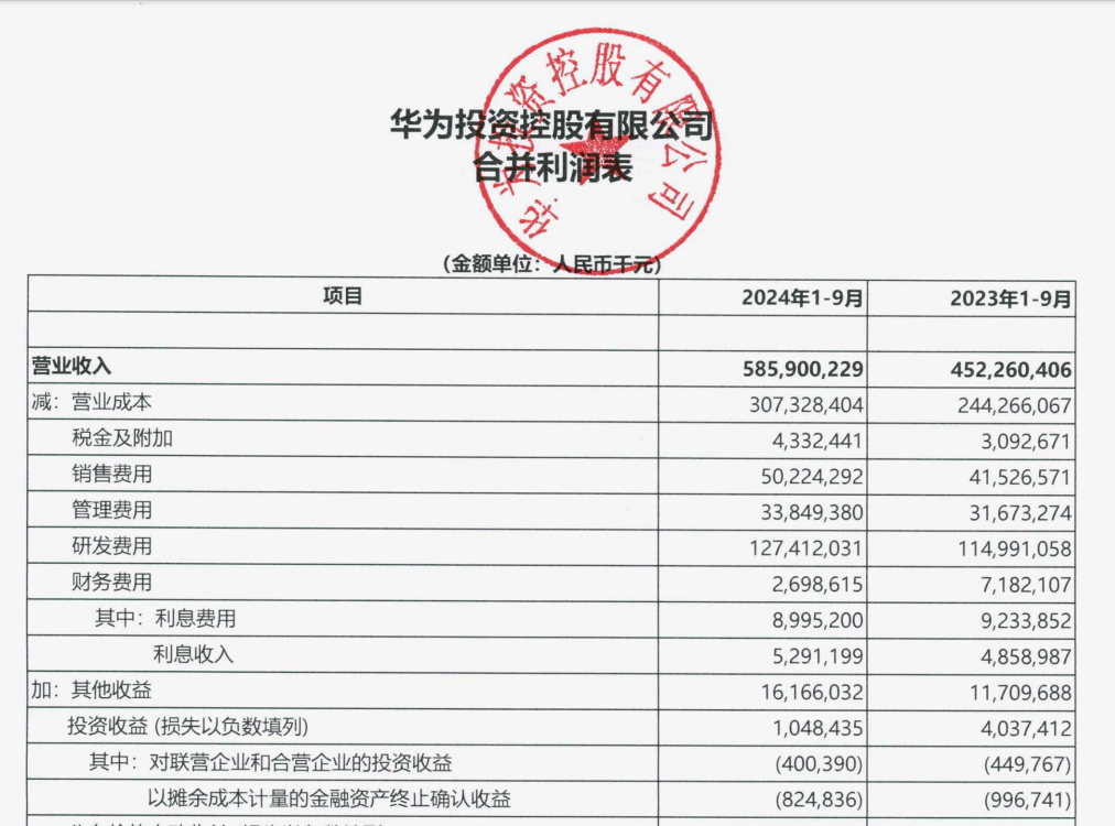 皇冠皇冠信用網平台_“挣扎中”的华为：前三季度花皇冠皇冠信用網平台了五分之一的营收在研发上