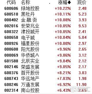 信用平台出租_A股午评：沪指涨1.24% 半日成交额超1.1万亿元 破净股掀涨停潮