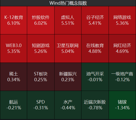 皇冠信用庄家_三大指数低开高走！沪指重回3300点皇冠信用庄家，创业板大涨2.73％