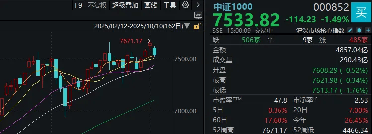 信用网如何申请_不必自己吓自己信用网如何申请！明天A股的应对思路就在这里