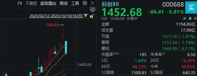 信用网如何申请_不必自己吓自己信用网如何申请！明天A股的应对思路就在这里
