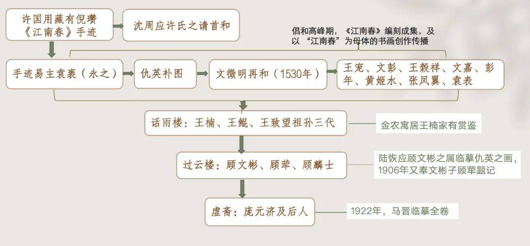 皇冠世界杯2026_独家调查｜从6800元购买的顾客到8800万元的送拍人